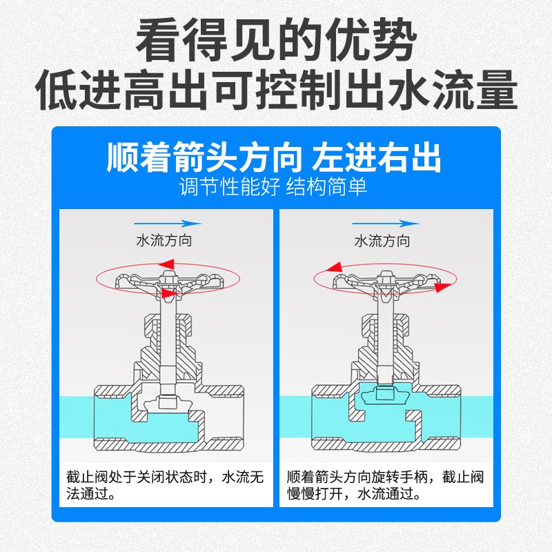 截止閥應(yīng)注意阻力的影響（截止閥阻力系數(shù)）