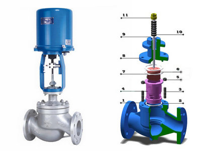 電動(dòng)套筒調(diào)節(jié)閥結(jié)構(gòu)（ZAZM/ZDLM電動(dòng)套筒調(diào)節(jié)閥優(yōu)勢(shì)特點(diǎn)介紹）